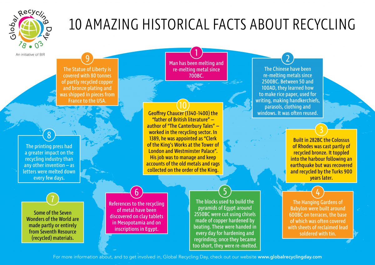 Interesting and fun facts about recycling