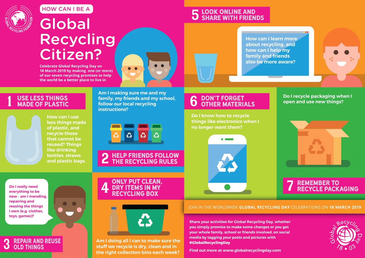 How to be a global recycling citizen